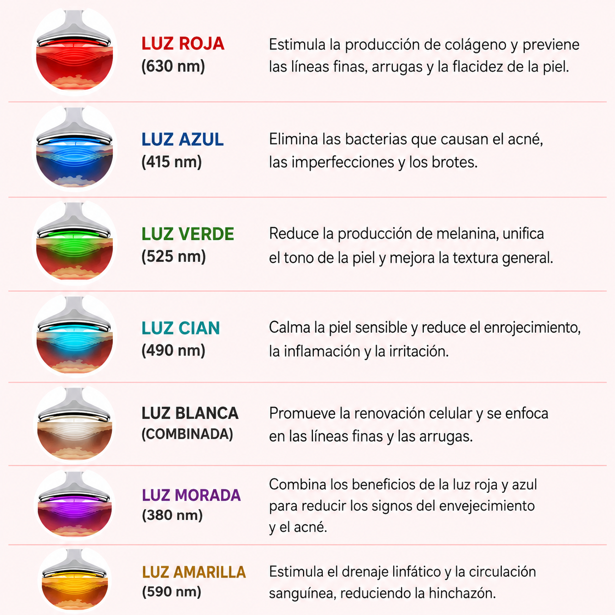 Escultor facial LED 7 en 1 | TersiaSkin