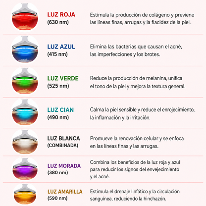 Escultor facial LED 7 en 1 | TersiaSkin