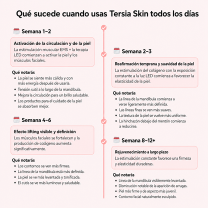 Escultor facial LED 7 en 1 | TersiaSkin